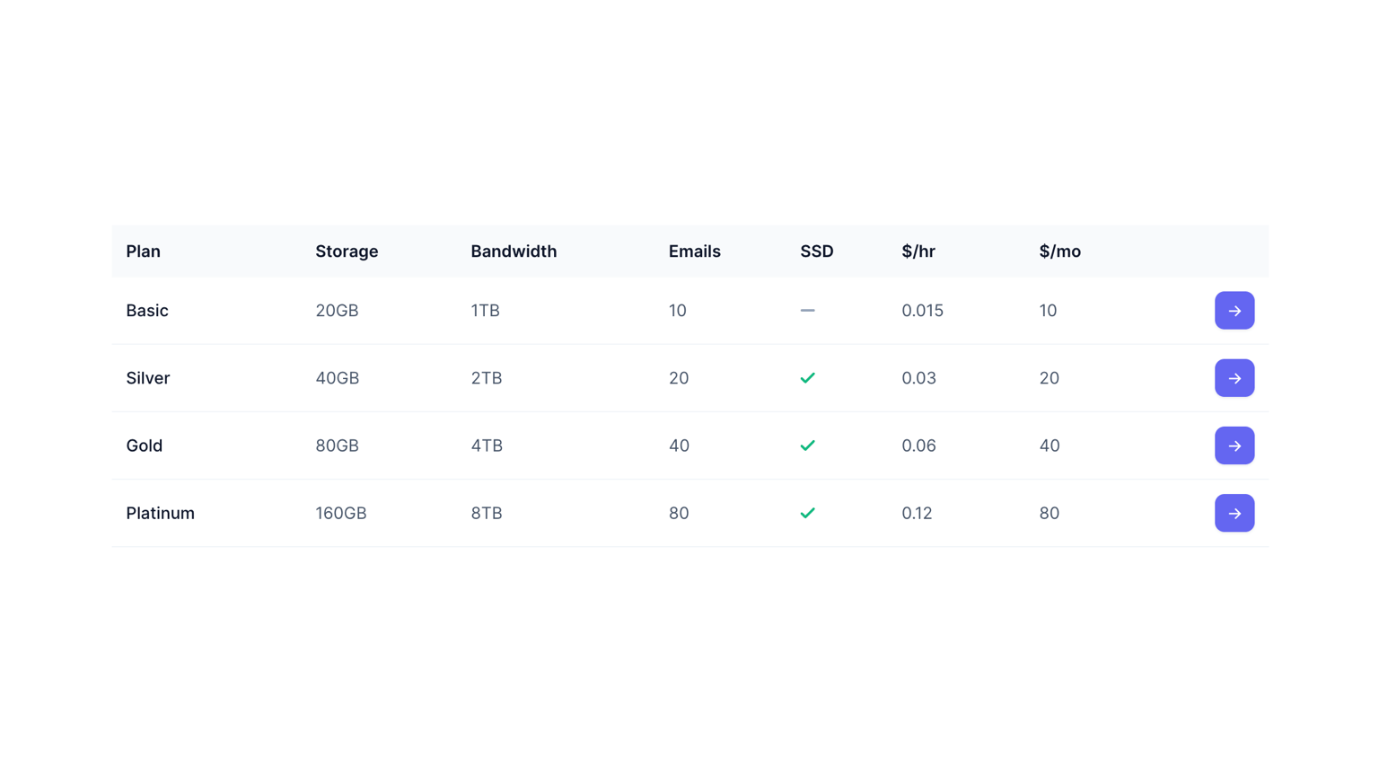 Preview of the pricing table inspired to DigitalOcean